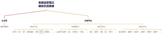 全网被动引流玩法揭秘，一天200+精准客户 思考 引流 流量 经验心得 第18张