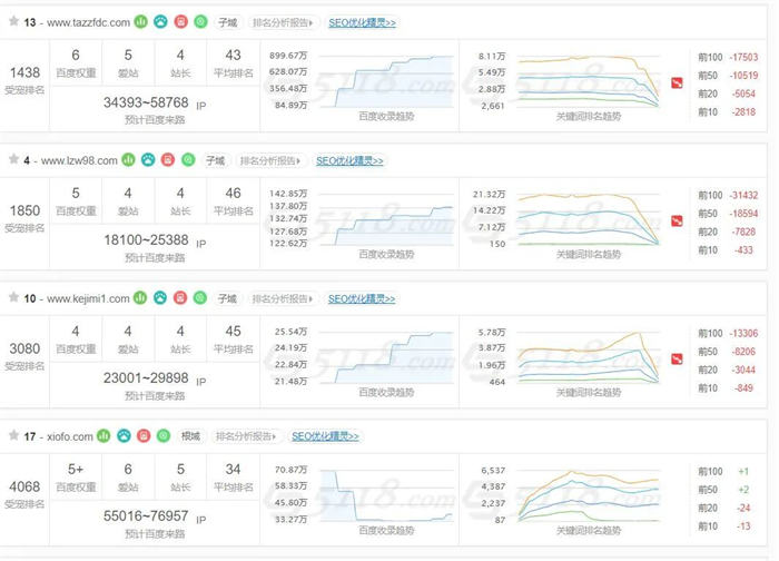 百度开始批量打击SEO（AI采集）大型网站 审查 SEO 网站 SEO推广 第1张