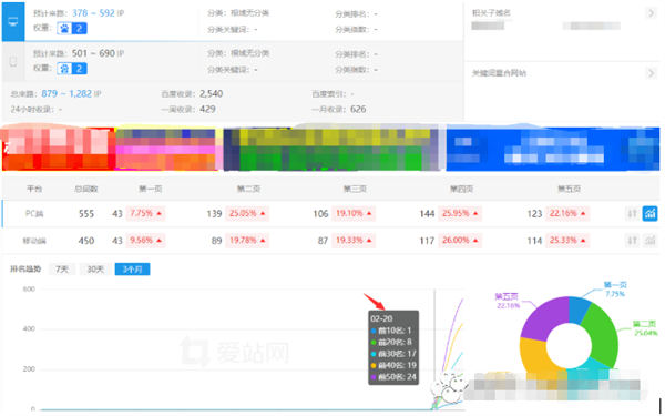 网站还能不能做，流量站该何去何从？ 网站运营 建站教程 第1张